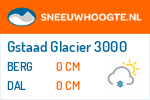 Sneeuwhoogte Gstaad Glacier 3000